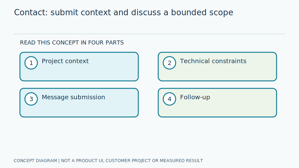 Introduce your SI company / Contact the developer