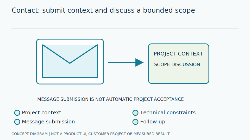 Discuss collaboration with GaugeSnap