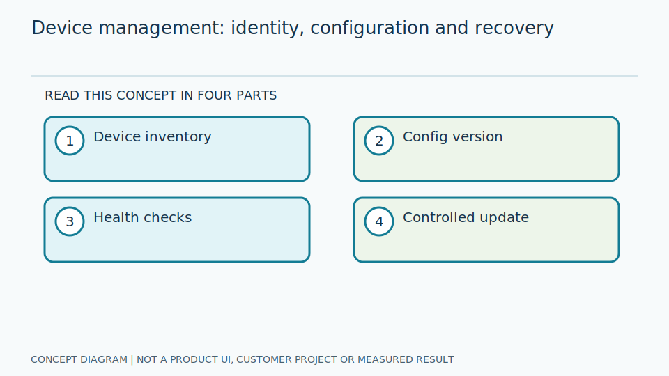 Manage the device lifecycle, not just an online list | GaugeSnap