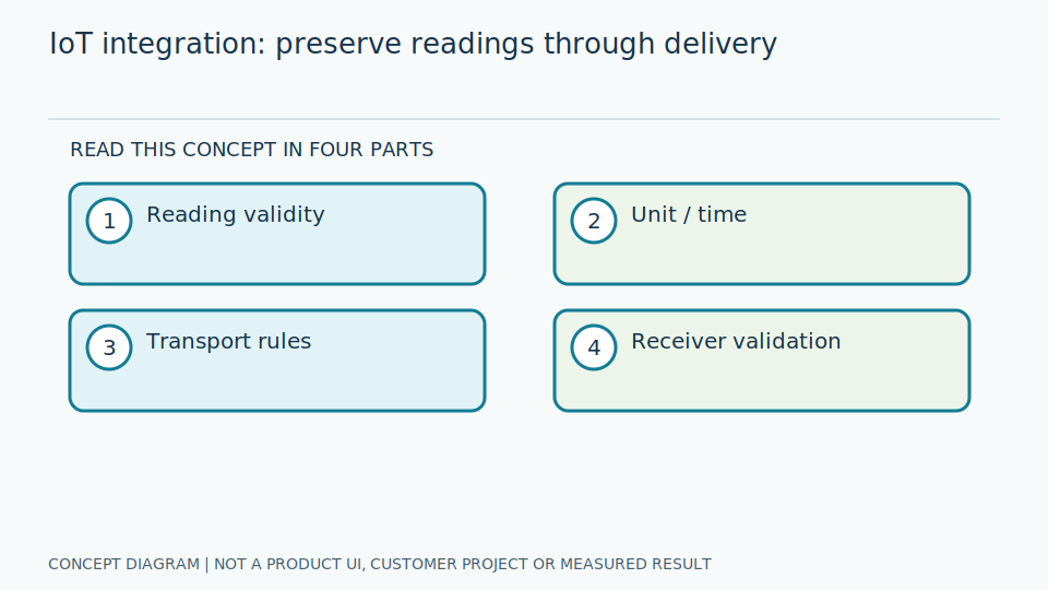 Make source and receiver understand the same value