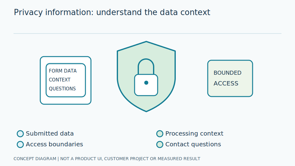 Data use and privacy choices
