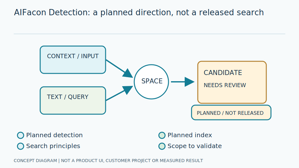 AIFacon Detection