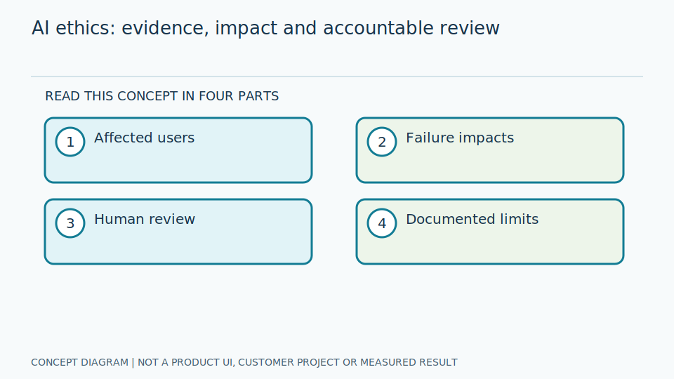 AI Ethics