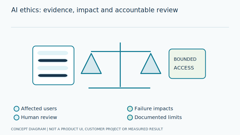 AI Ethics