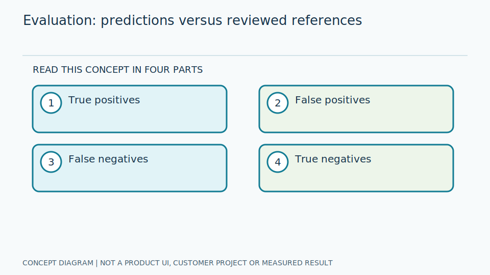 AI Evaluation Metrics