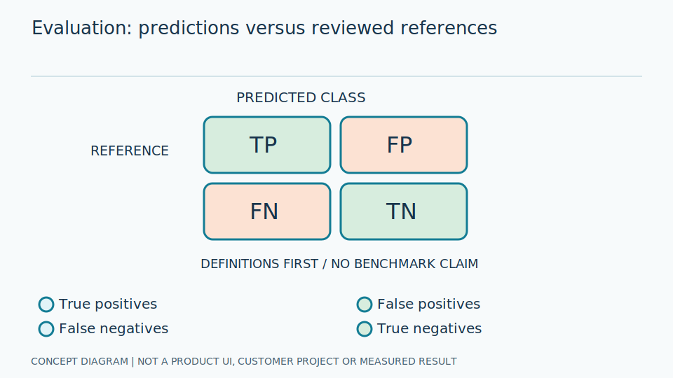 AI Evaluation Metrics
