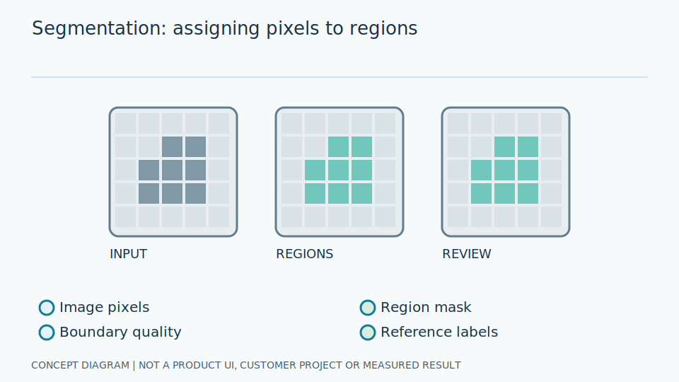 Image Segmentation