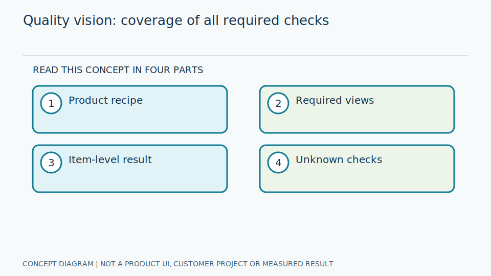 Quality Control Vision