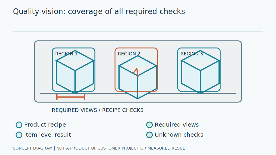 Quality Control Vision