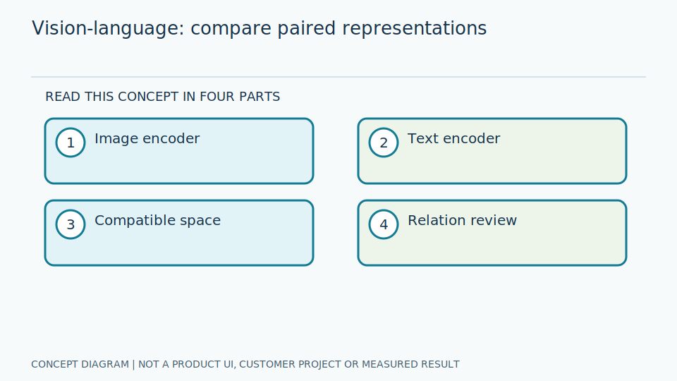 Vision-Language Models