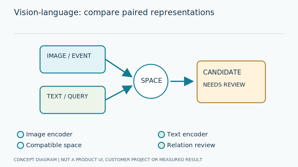 Vision-Language Models